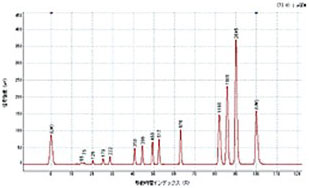 080509_biotech_5.jpg