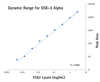 dynamic range